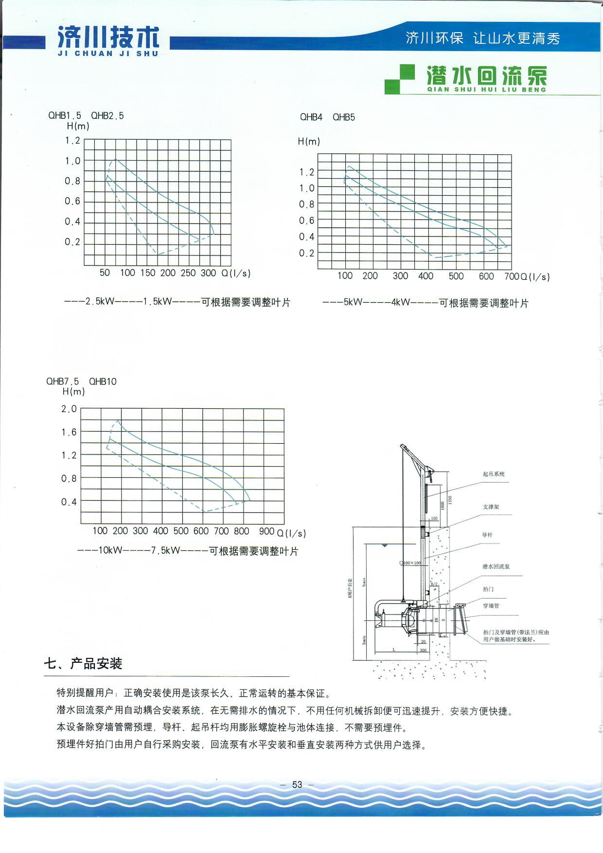 潛水回流泵2